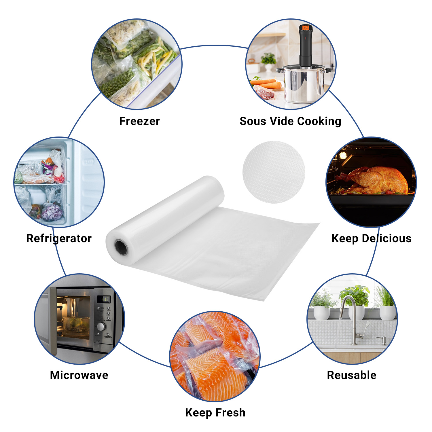 INKBIRD Vacuum Sealer Bags for - Meal Prep Co ulasan dan harga
